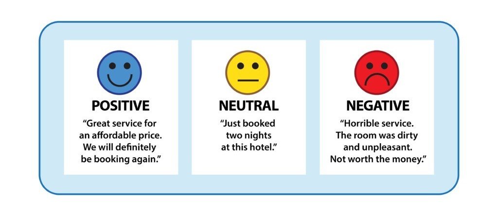 Sentiment Analysis