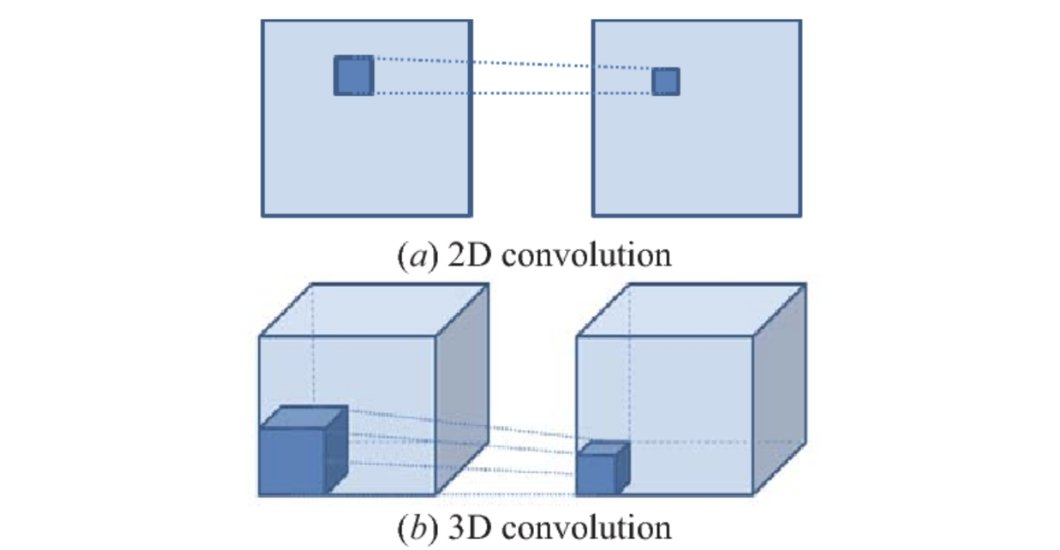 2D vs 3C CNNs