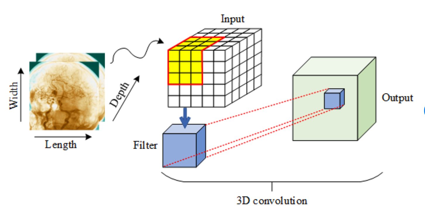 3d convolution operation