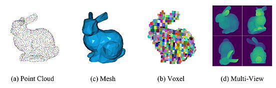 3D-data-representation