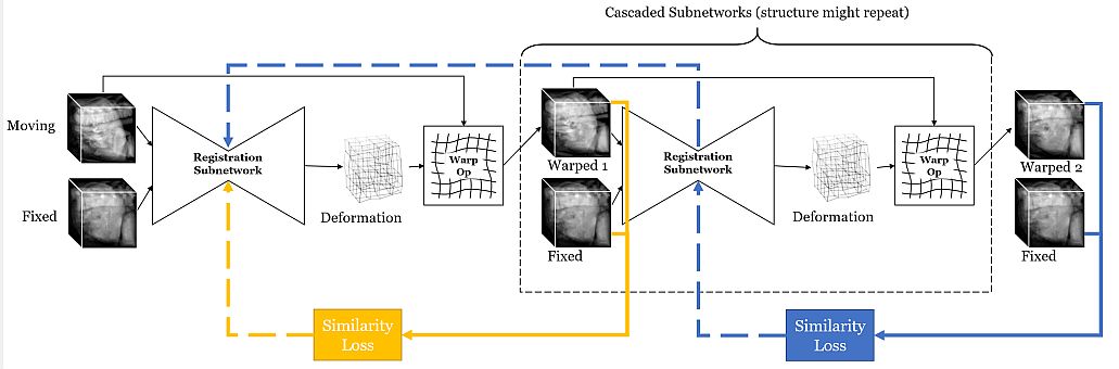 3d-image registration