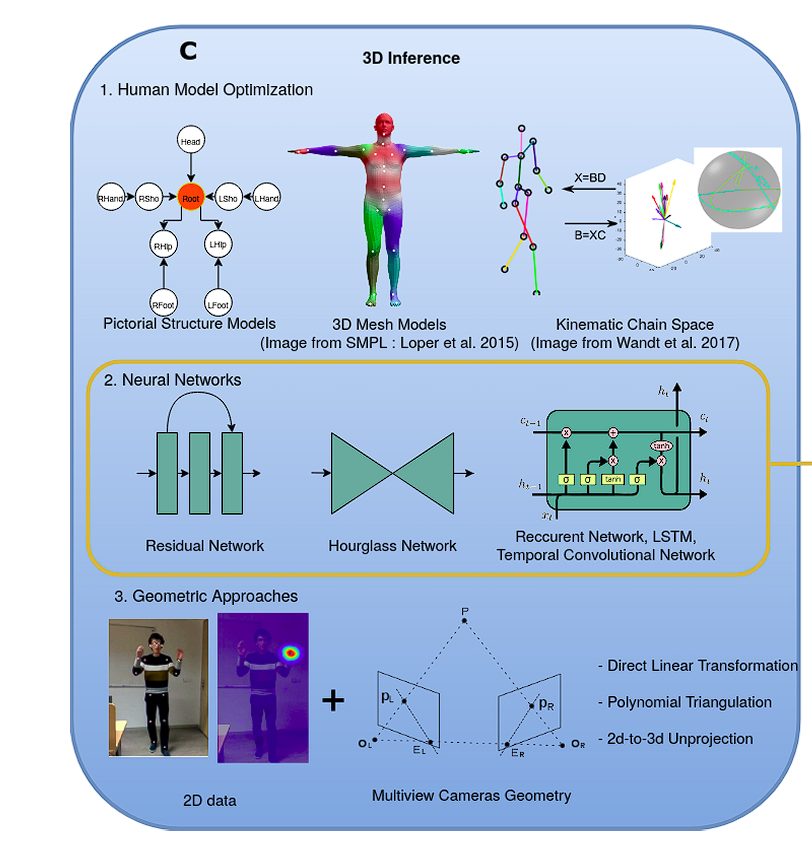 image of 3d pose estimation