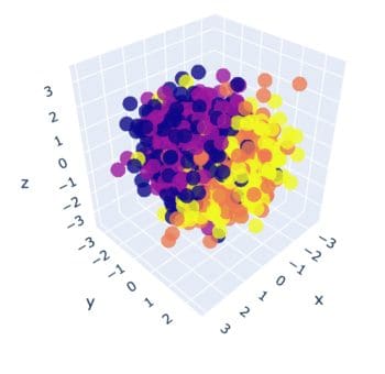 3D visualization plot of feature extraction