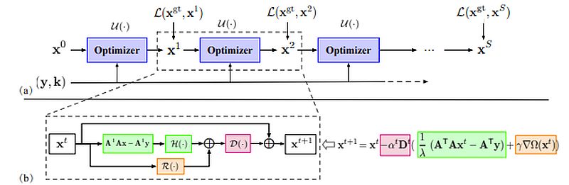 algorithm gradient descent