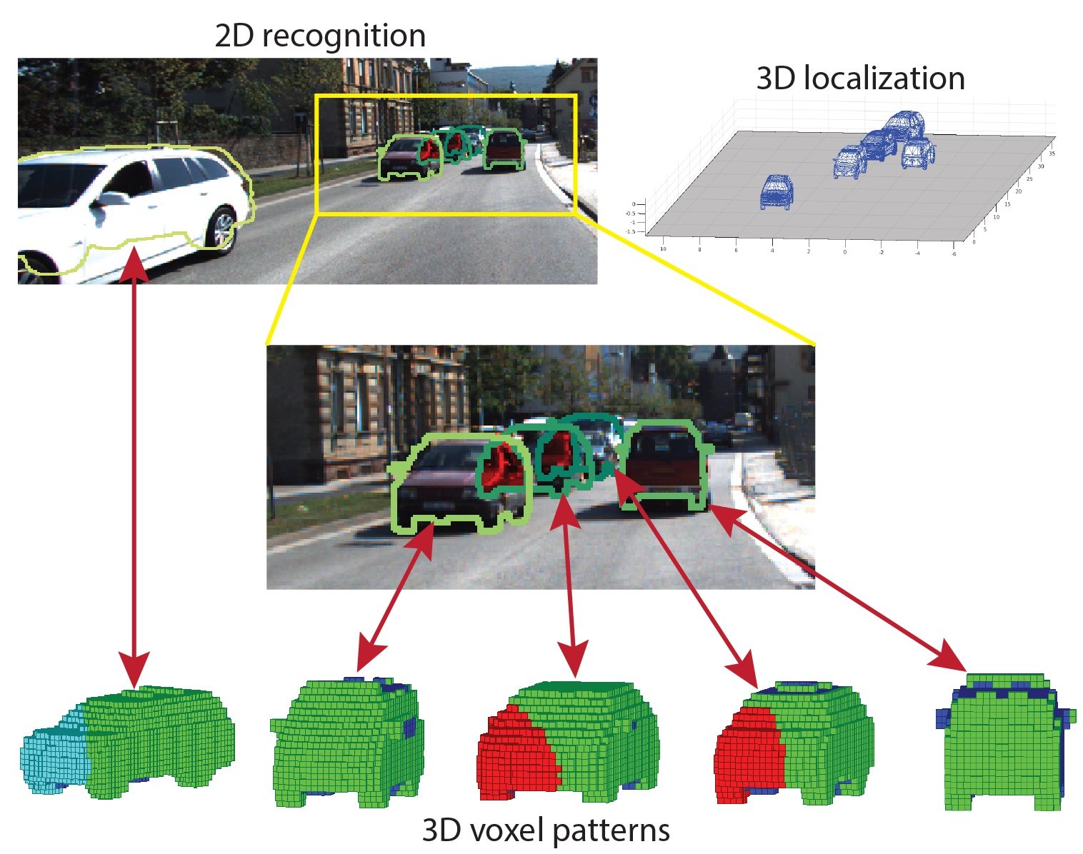 An Example of 3D Computer Vision Technique