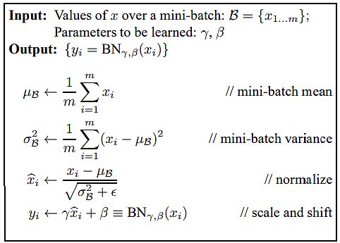 BN transform algorithm