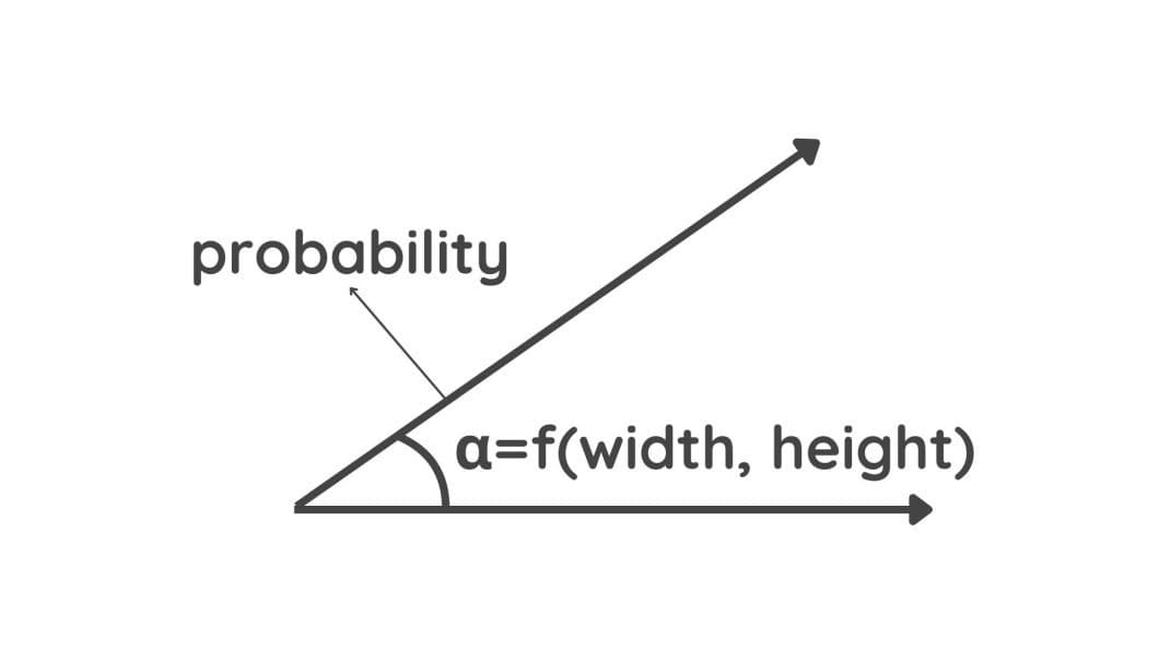 arrows showing angle of vector