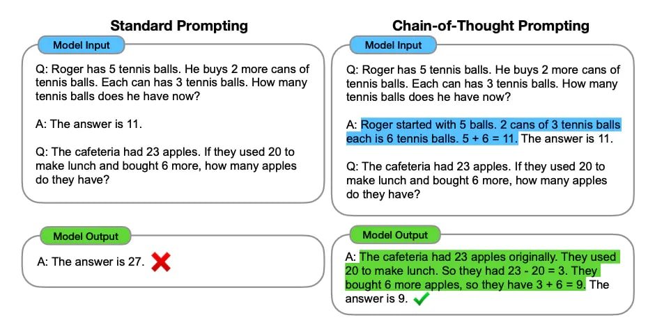 Chain of thought prompting