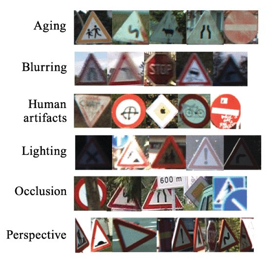 Computer Vision model for road sign detection