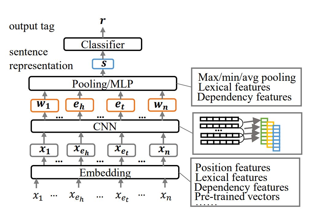 diagram of cnn