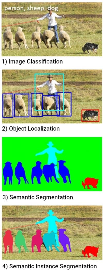 MSCOCO Dataset Image Segmentation