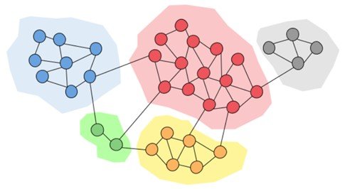 Community detection with GNNs