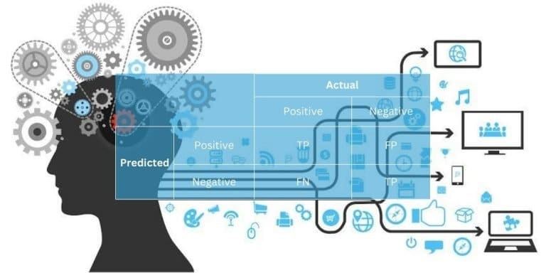 Confusion Matrix