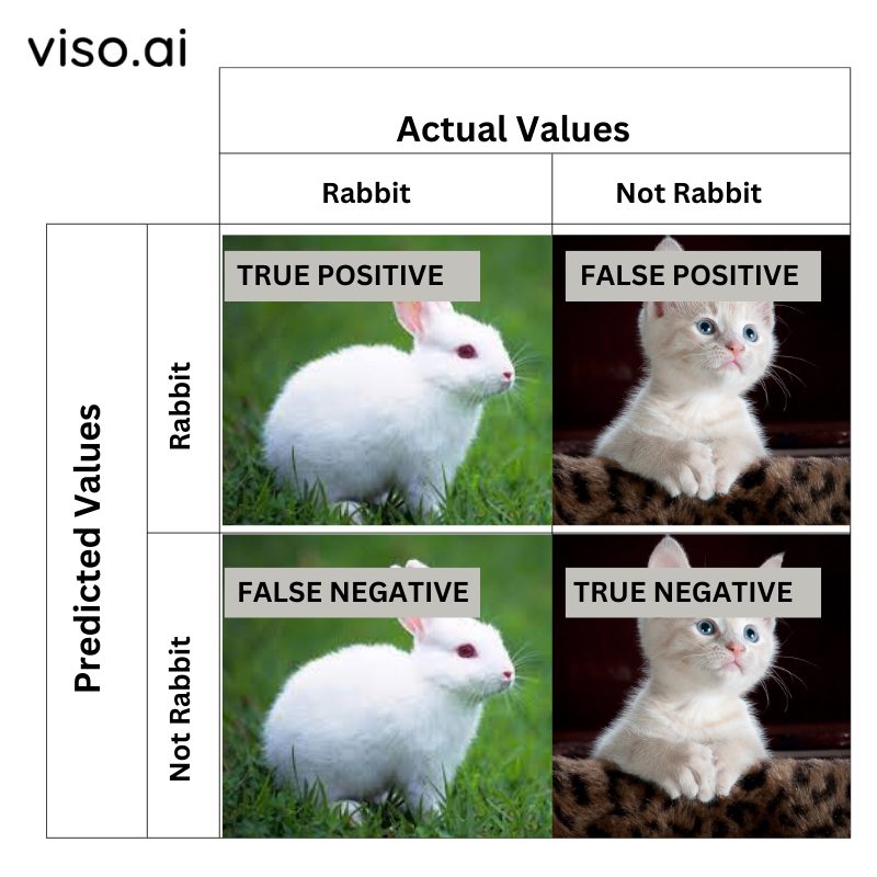 Confusion Matrix in Python