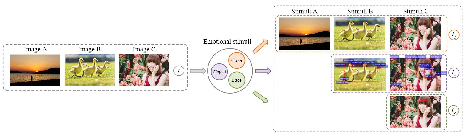 Emotion context analysis with AI deep learning