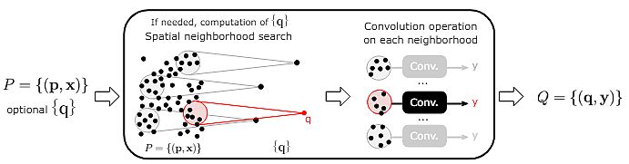 Convolutional-layer-cloud