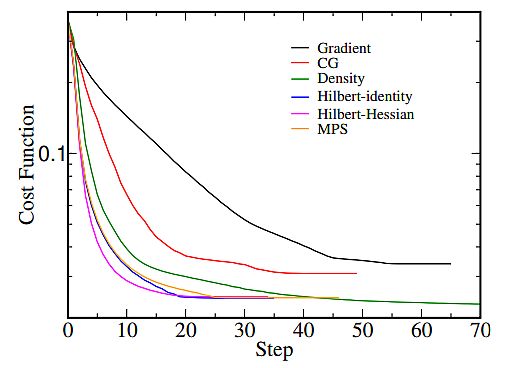 cost function GD