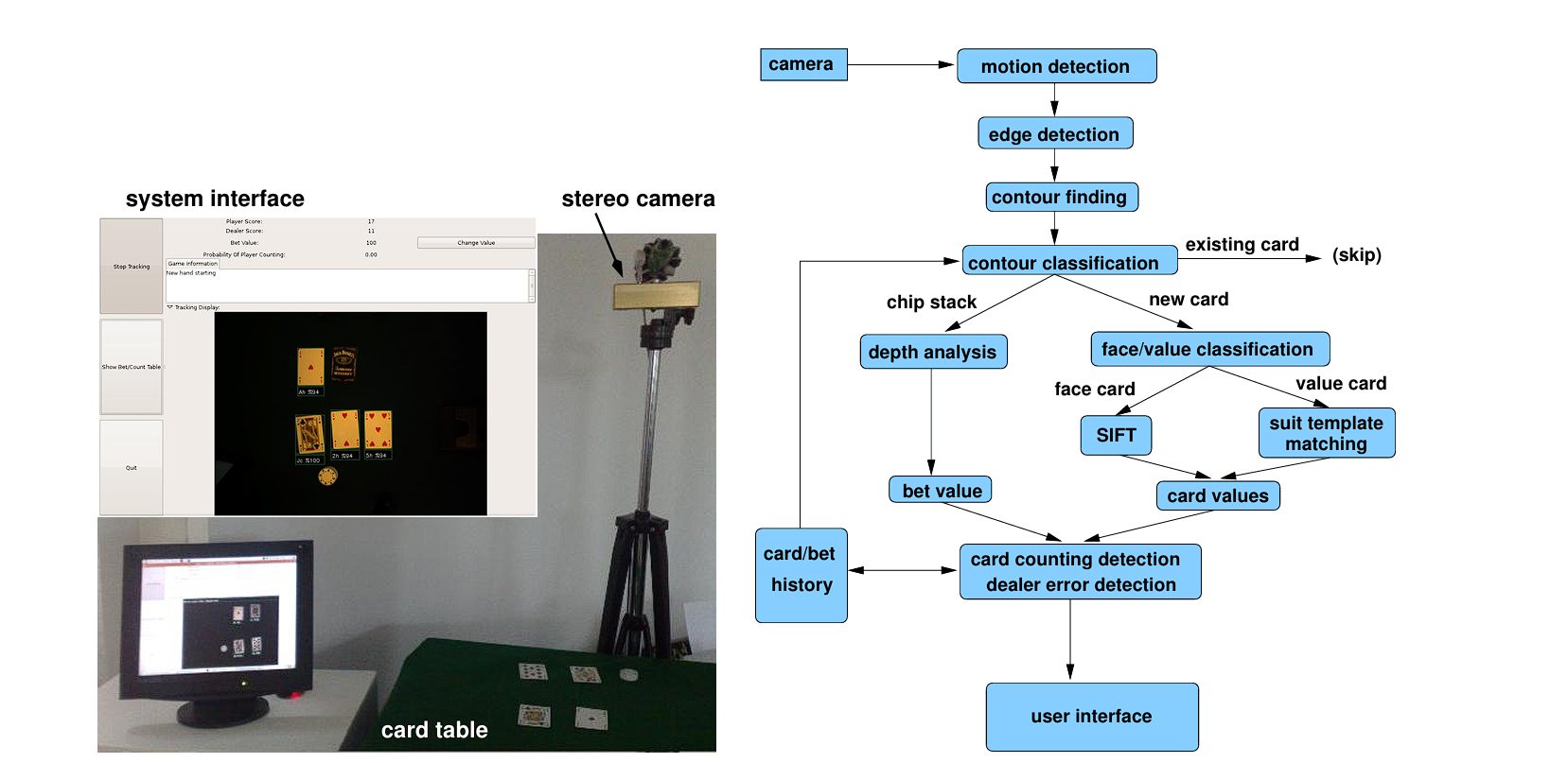 image of cv model detection 