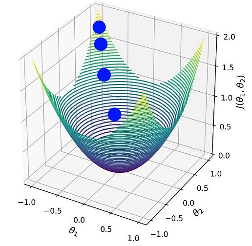 gradient descent figure