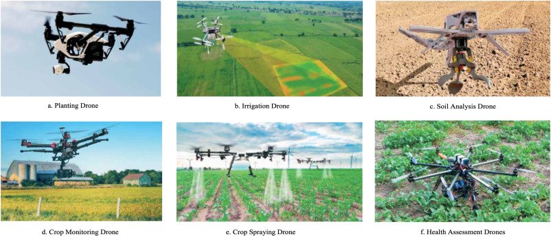 Drone technology for crop monitoring and optimization for computer vision agriculture