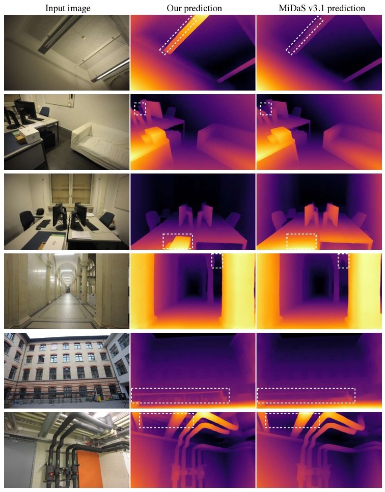 A grid of images showcasing the improvements in a differences in depth analysis predictions of Depth Anything compared to MiDaS v3.1.