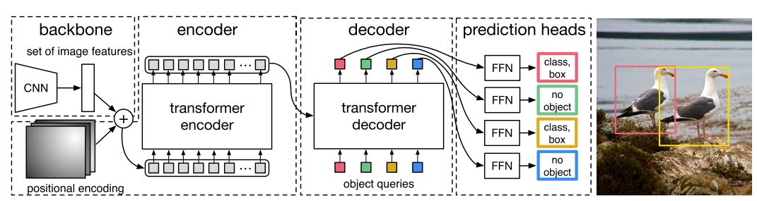 DETR Architecture