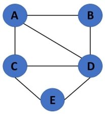 Undirected graph in GNN