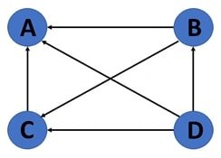 Directed graph in GNN