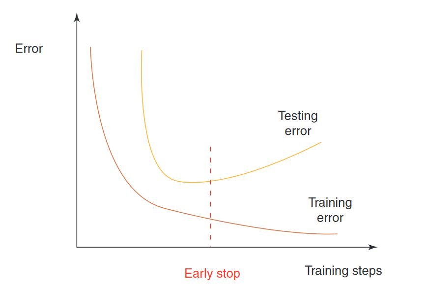 Early Stop in ML training