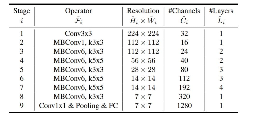 EfficientNet architecture