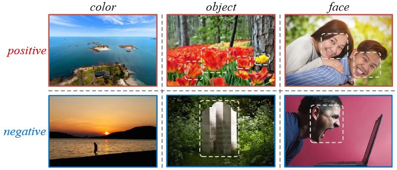 Emotion recognition with computer vision with different emotional stimuli