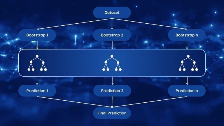 ensemble learning methods