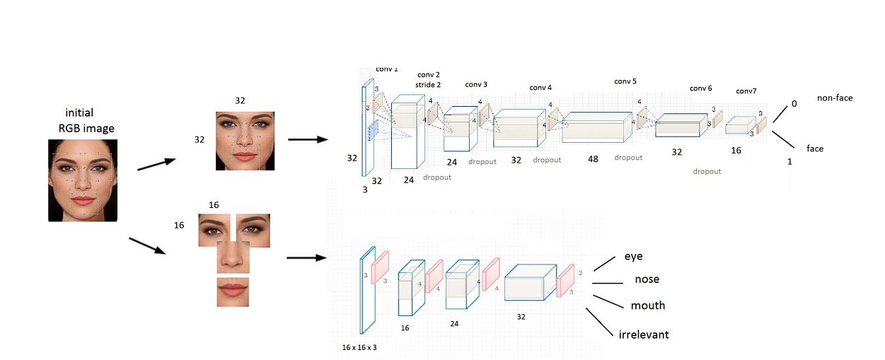 face detection