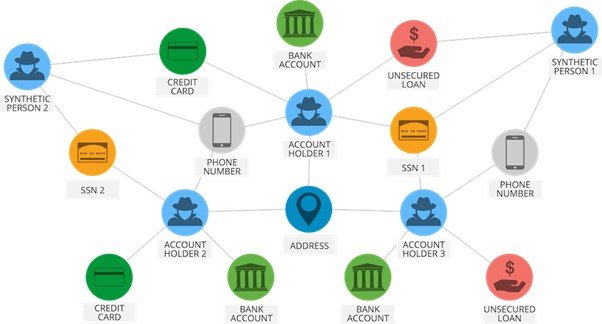 Financial networks with GNNs