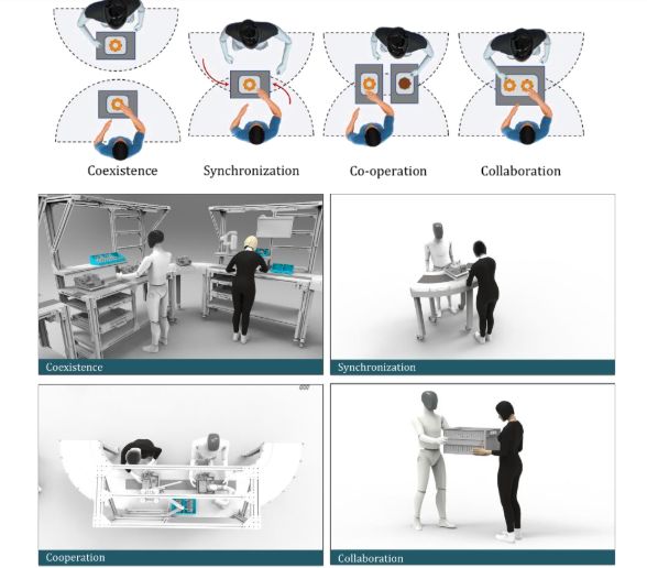 Forms Interaction in Manufacturing Environment