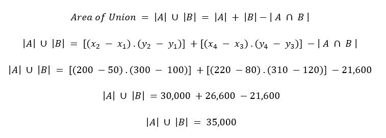 Visual deptiction of how to calculate the area of the union