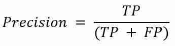 Formula for precision