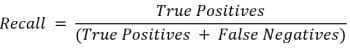 The formula for Recall, which consists of true positives over the sum of true positives and false negatives