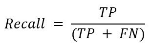 Alternative depiction of the recall formula