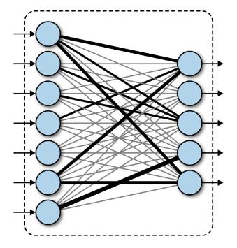 Fully Connected convolutional network Layers