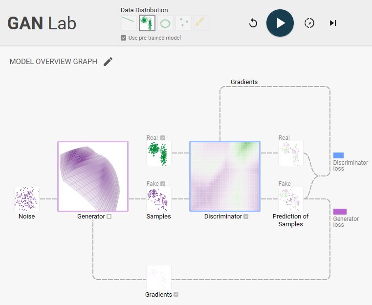 GAN Lab - Play with Generative Adversarial Networks (GANs) in your browser