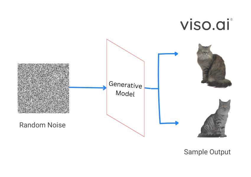 How does generative AI work