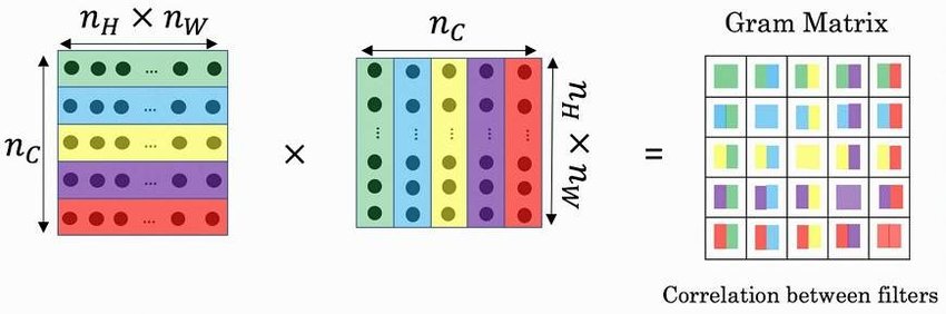 imag of gram matrix