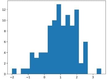 graph-display-streamlit