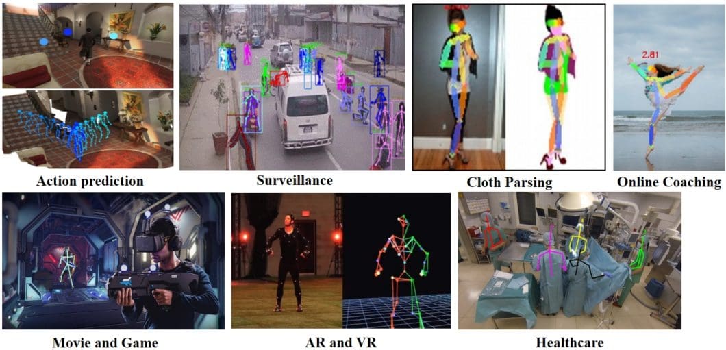 Human Pose Estimation Applications in Computer Vision