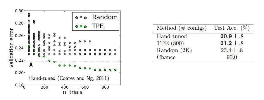 Hyperparameter search algorithm results