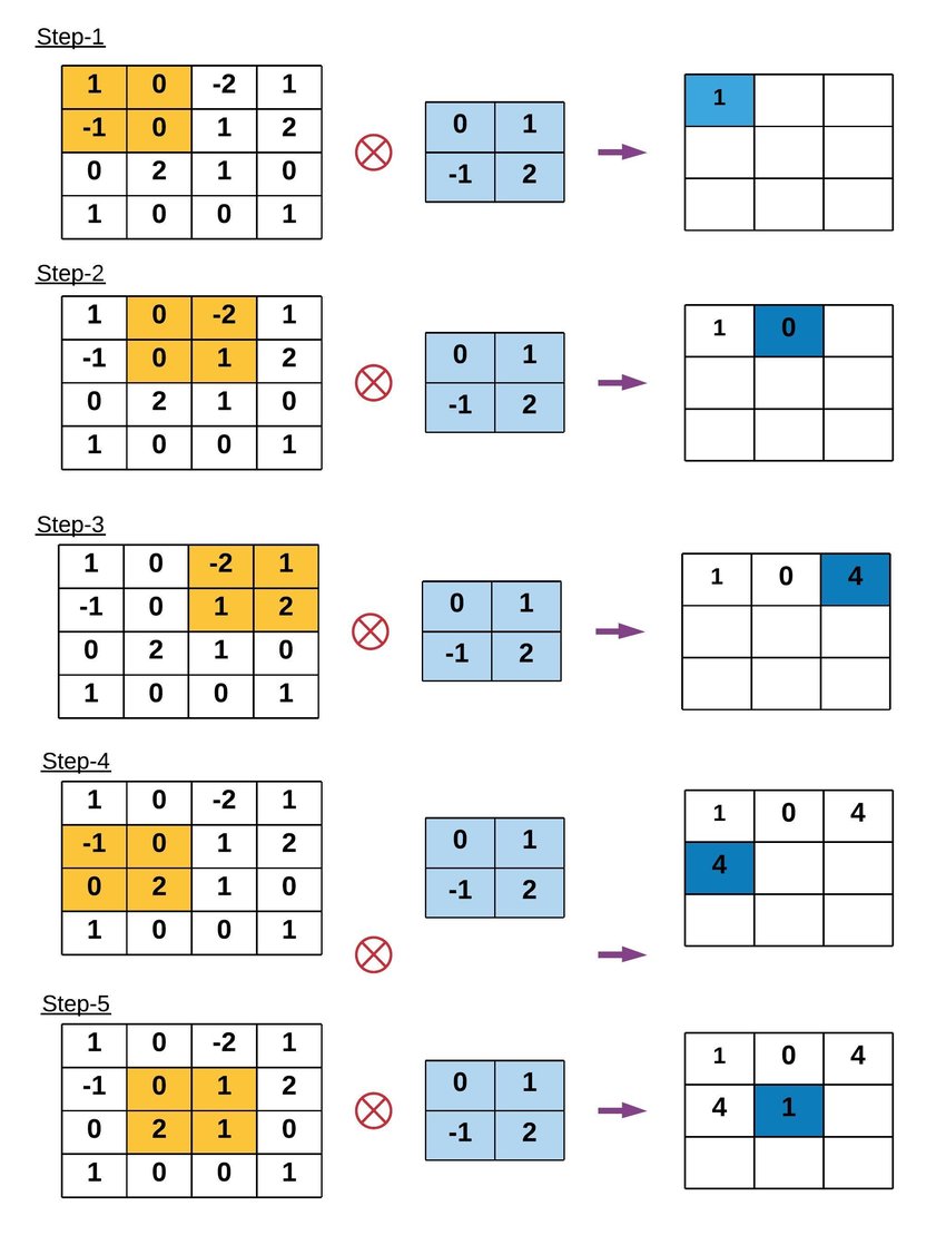 convolution