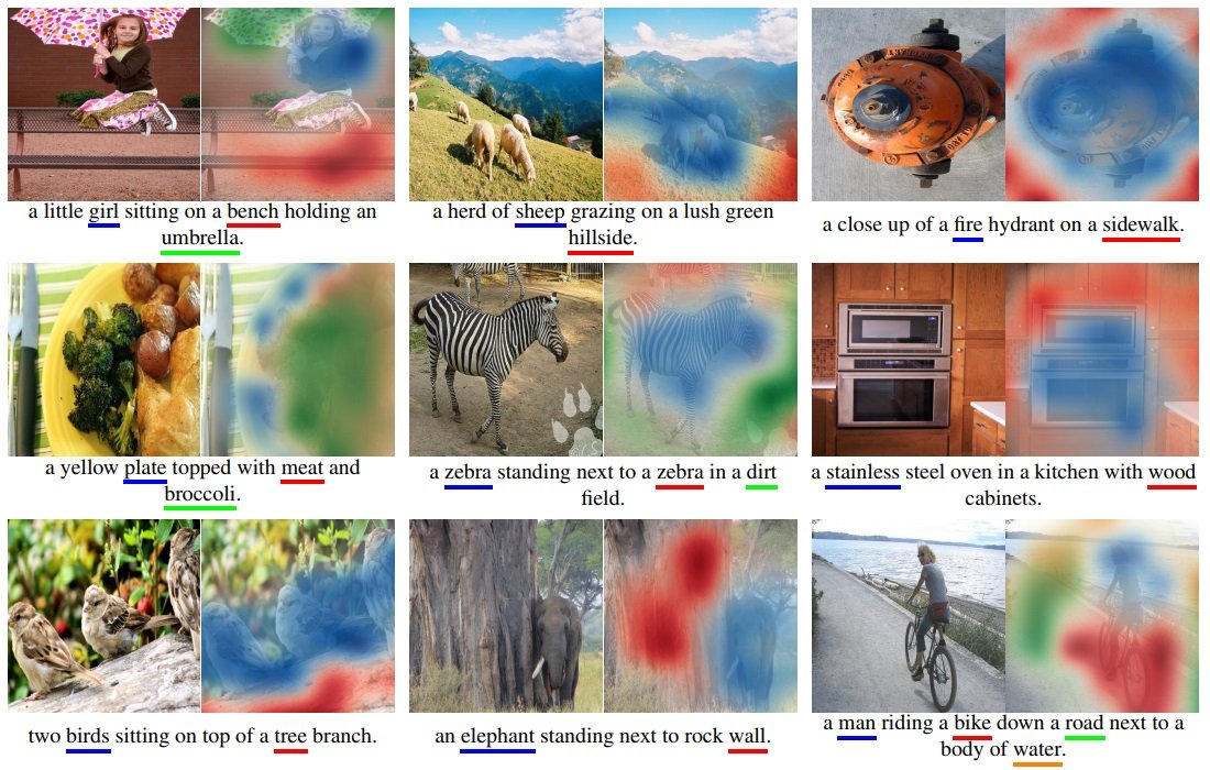 Image Captioning Examples of Foundation Model Development