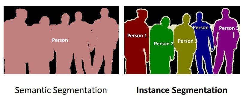 Differences of segmantic segmentation and instance segmentation used in mask rcnn