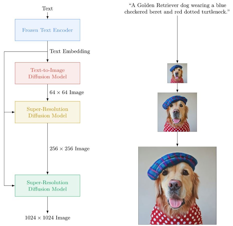 Imagen engine architecture overview